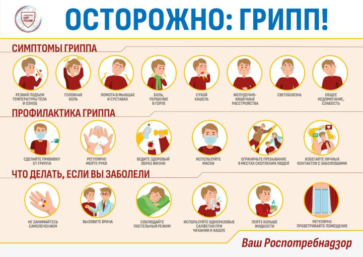 Что нужно знать о прививках против гриппа. Что нужно знать о прививках против гриппа.